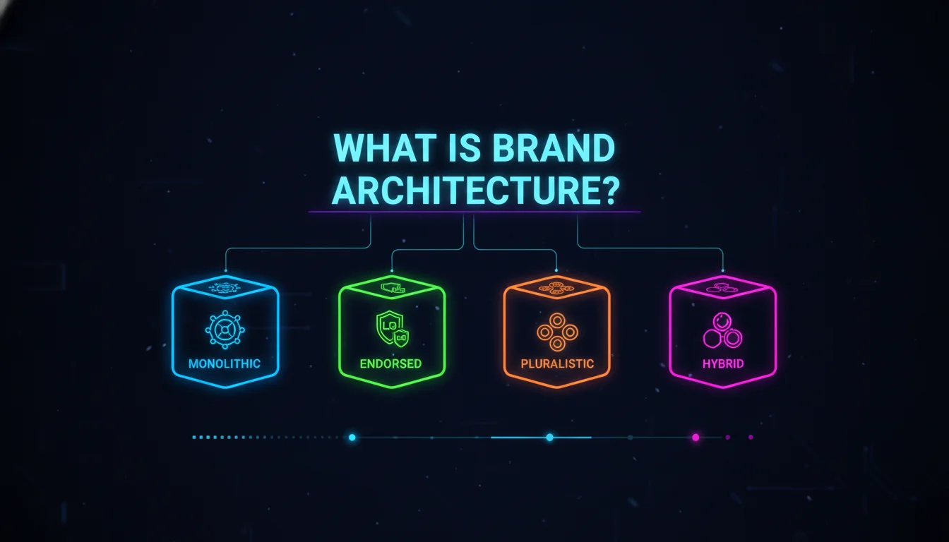 Illustration of What is Brand Architecture?