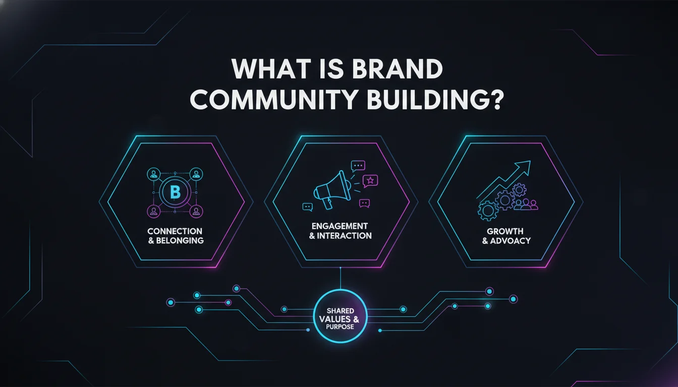 Illustration of What Is Brand Community Building?