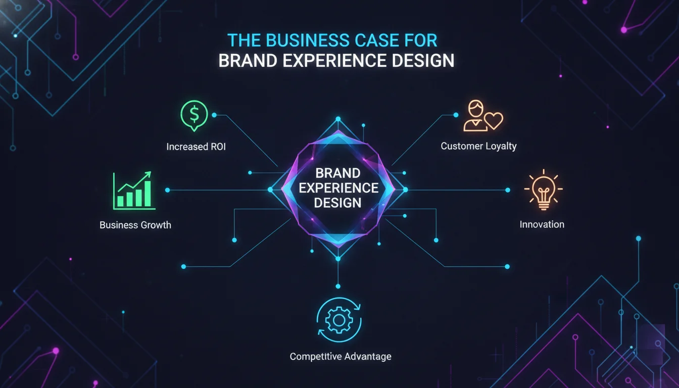 The Business Case for Brand Experience Design — illustrated overview