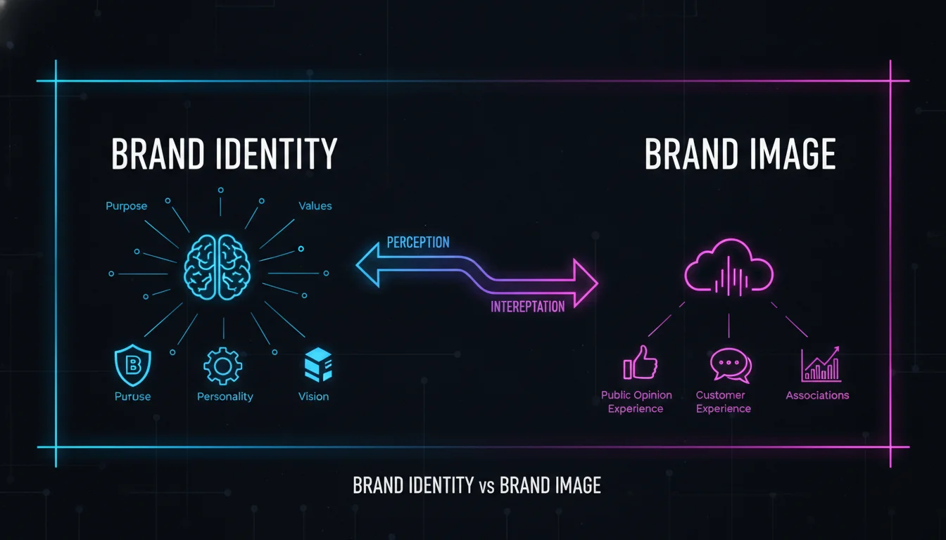 Illustration of Understanding Brand Identity