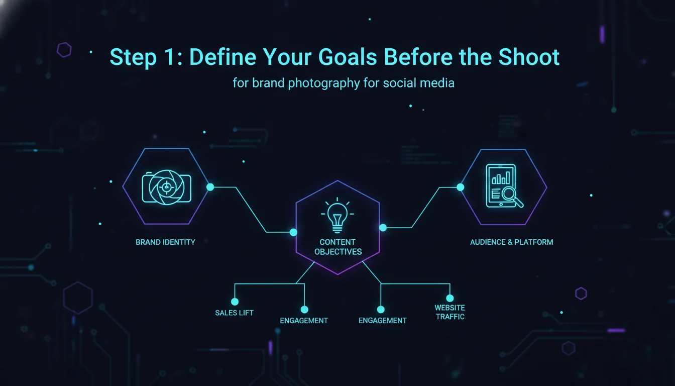 Concept illustration for Step 1: Define Your Goals Before the Shoot