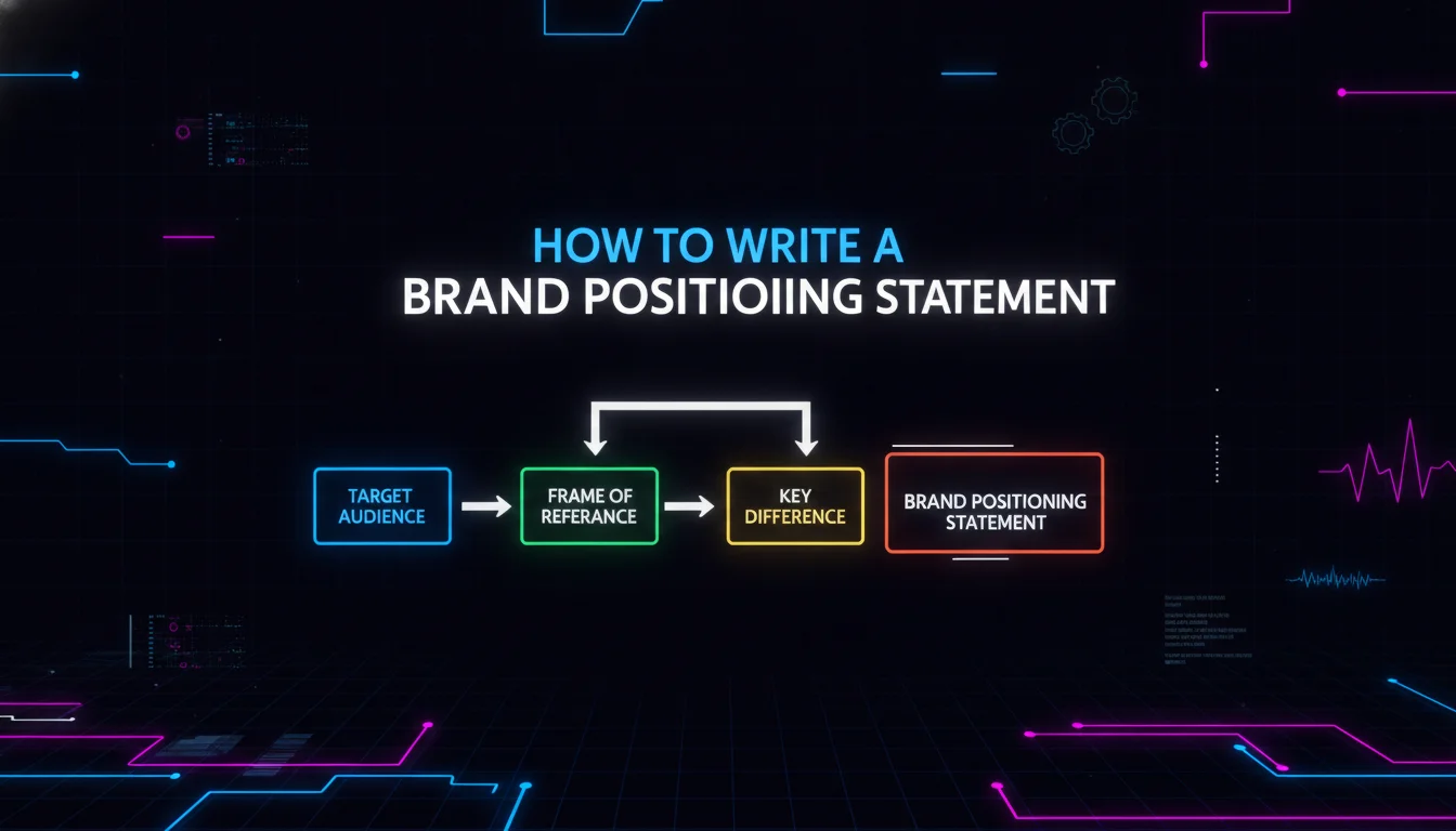 Visual guide to How to Write a Brand Positioning Statement