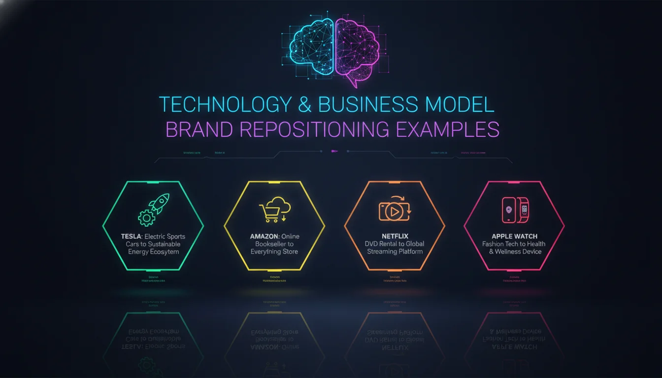 Concept illustration for Technology and Business Model Brand Repositioning Examples