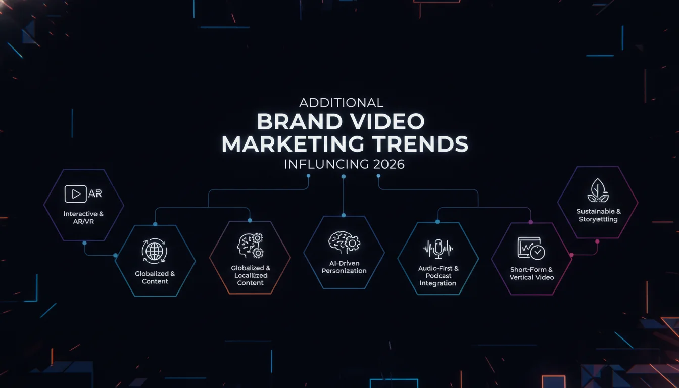 Visual guide to Additional Brand Video Marketing Trends Influencing 2026