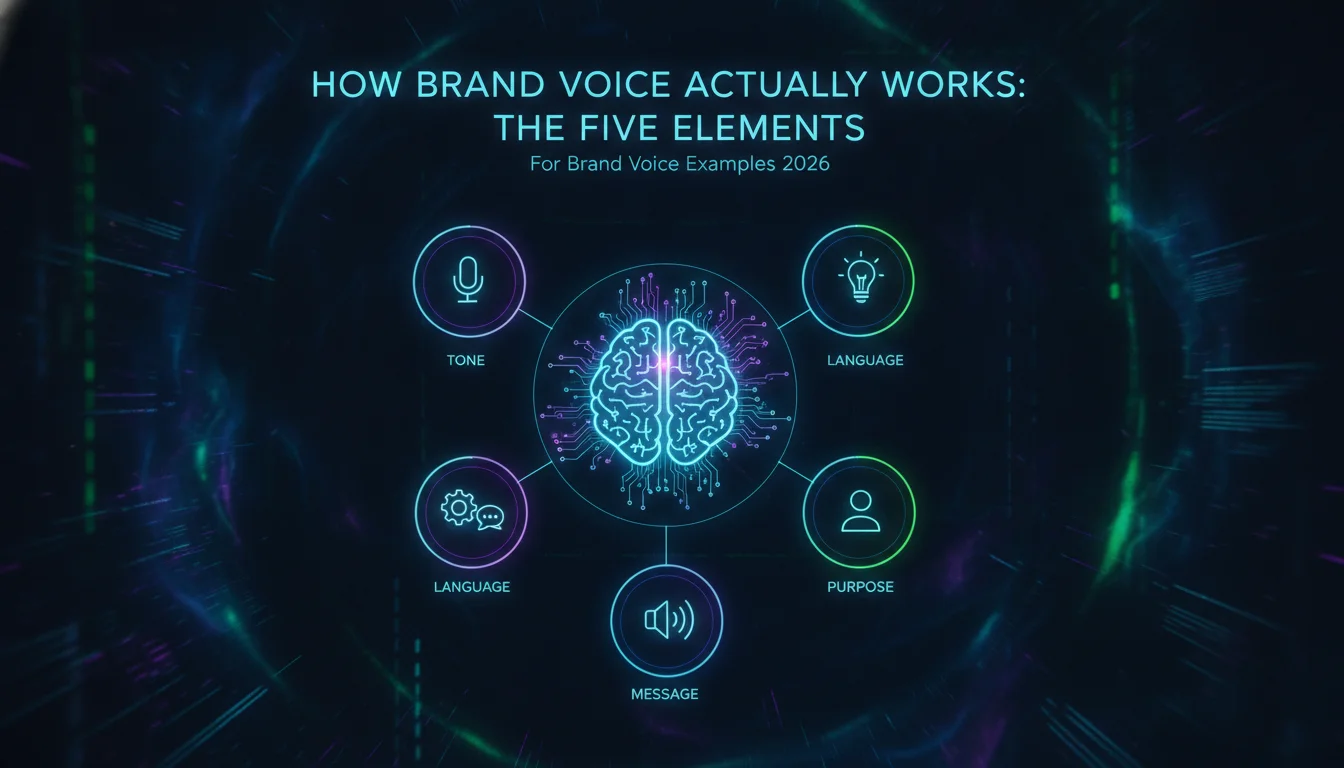 How Brand Voice Actually Works: The Five Elements — illustrated overview