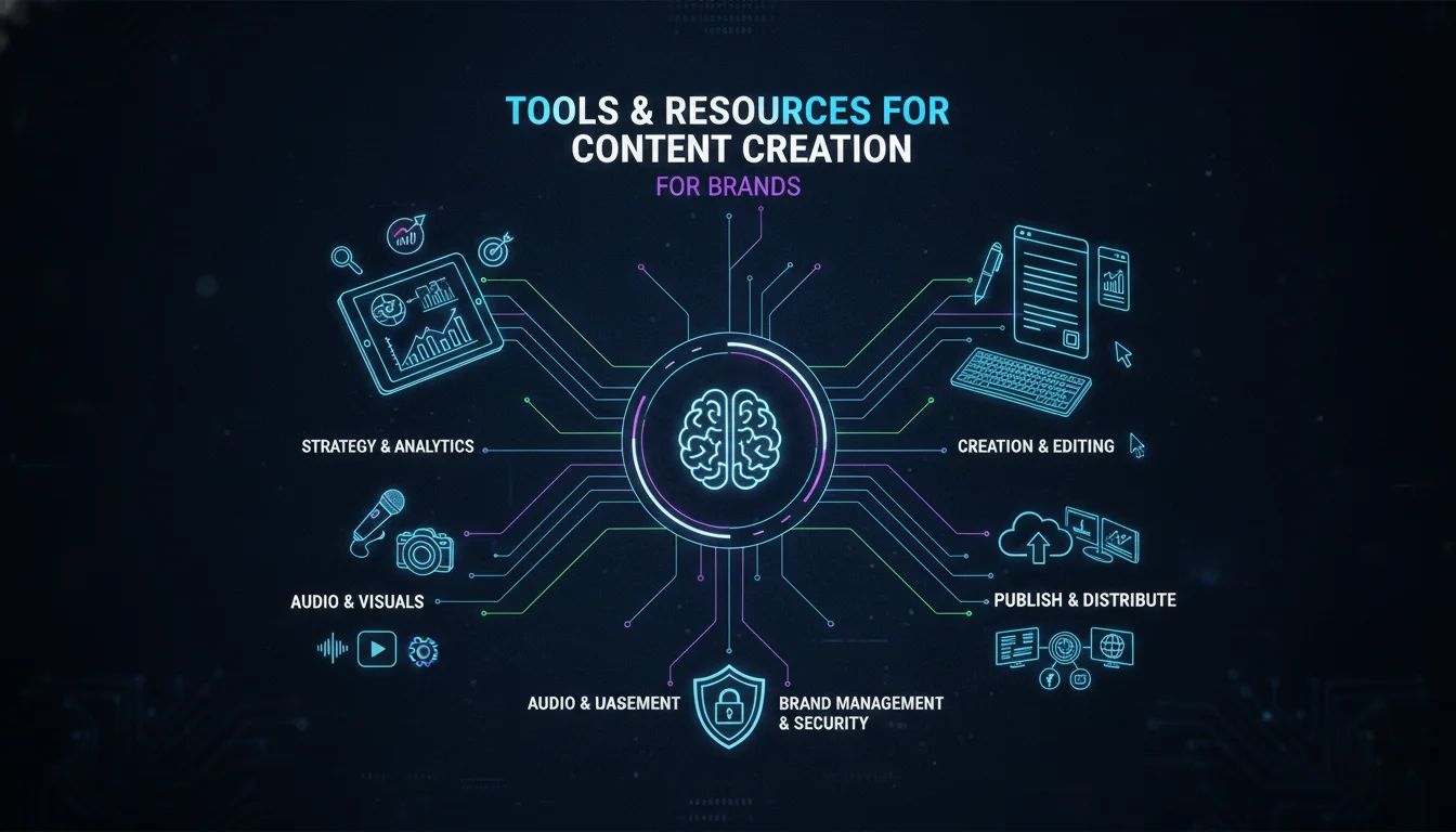 Visual guide to Tools and Resources for Content Creation