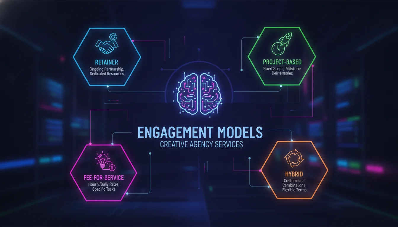 Engagement Models for Creative Agency Services — illustrated overview