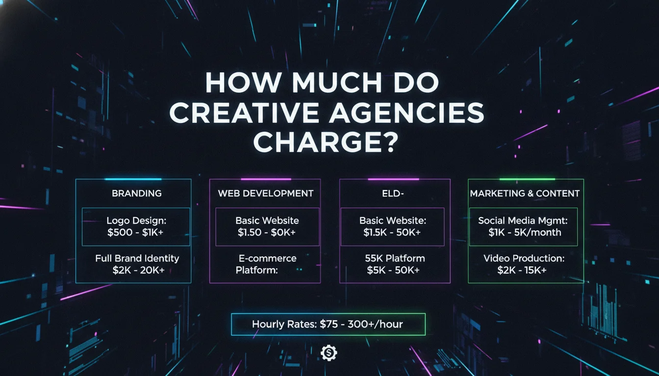 Visual guide to How Much Do Creative Agencies Charge?