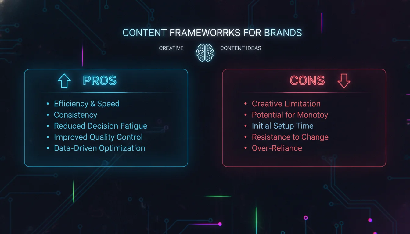 Illustration of Pros and Cons of Using Content Frameworks for Brands