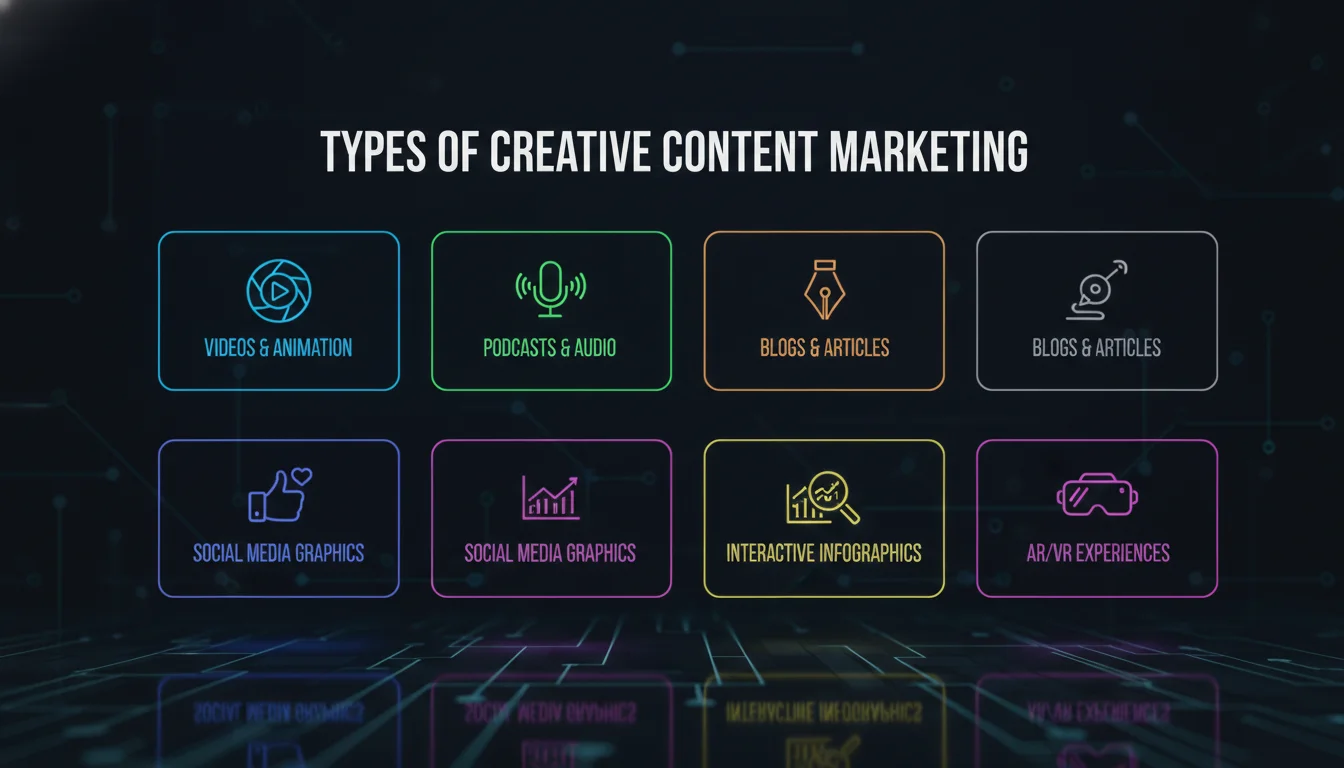 Concept illustration for Types of Creative Content Marketing