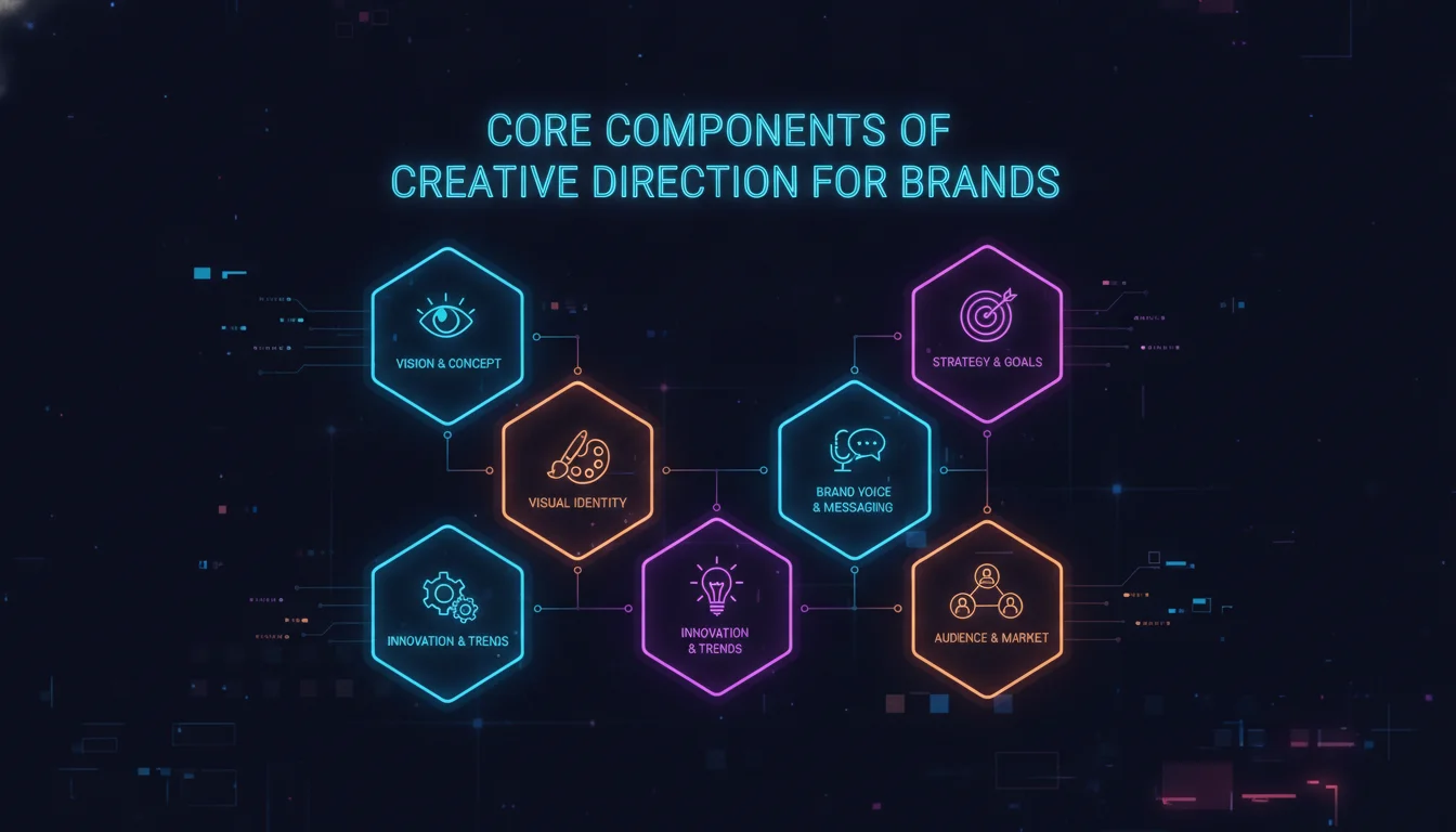 Concept illustration for Core Components of Creative Direction for Brands