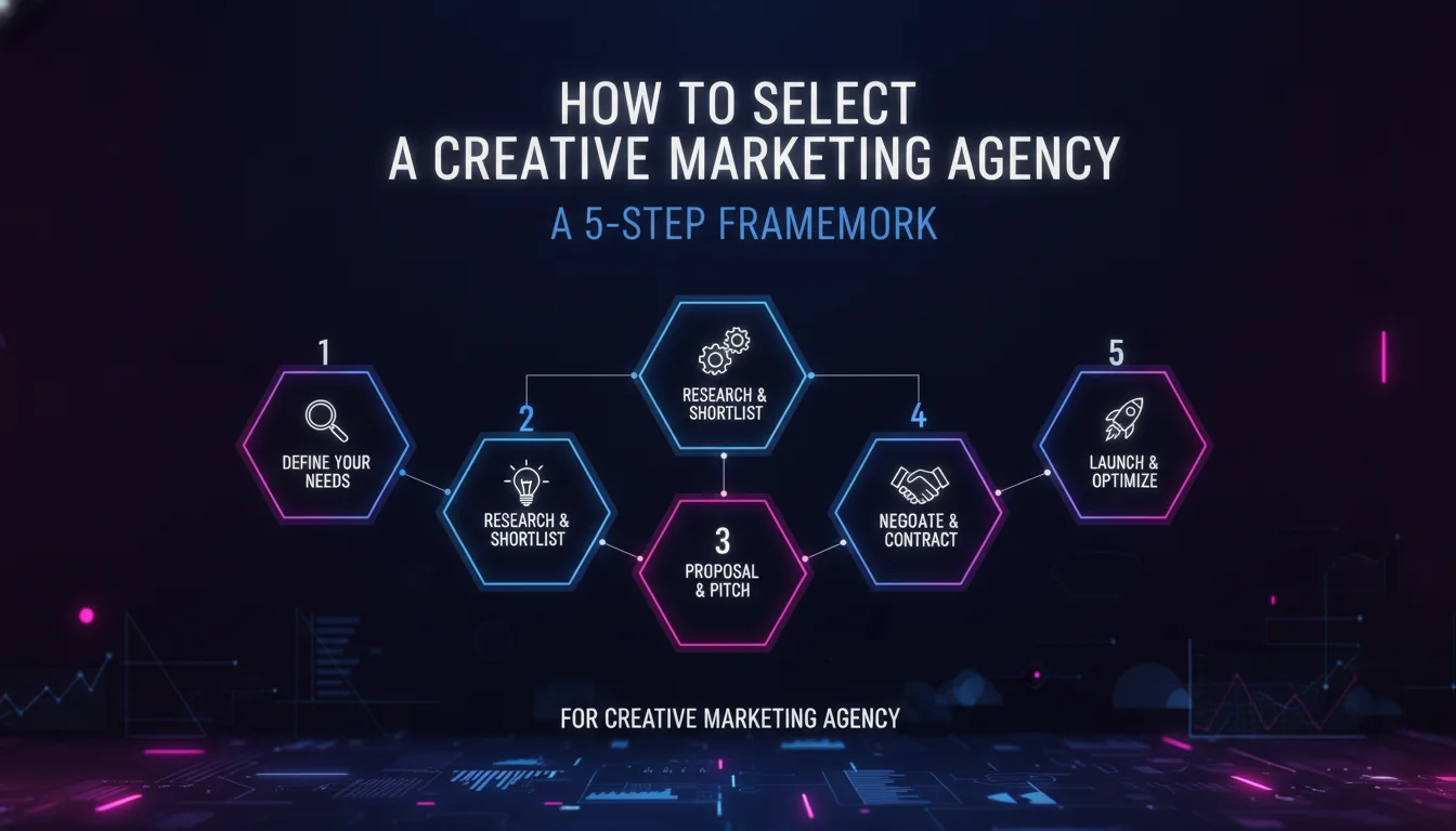 Concept illustration for How to Select a Creative Marketing Agency: A 5-Step Framework