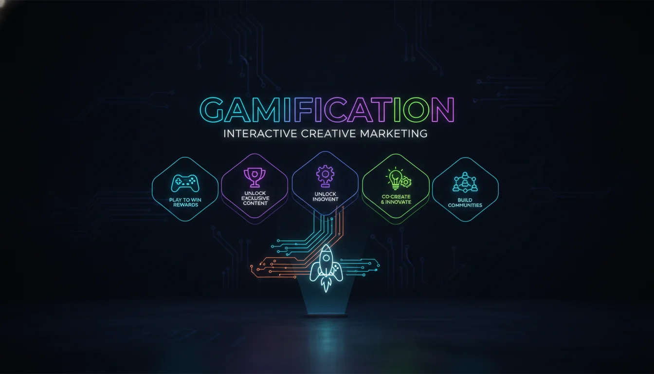 Visual guide to Gamification and Interactive Creative Marketing Campaign Ideas