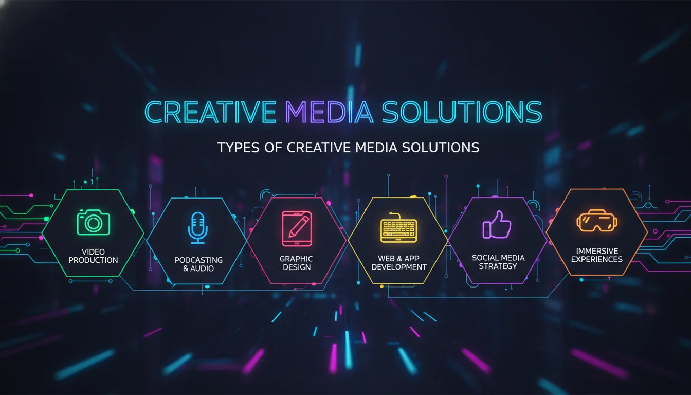 Types of Creative Media Solutions — illustrated overview
