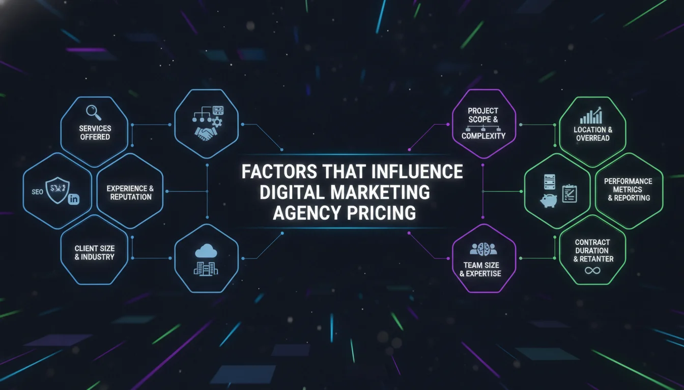 Concept illustration for Factors That Influence Digital Marketing Agency Pricing