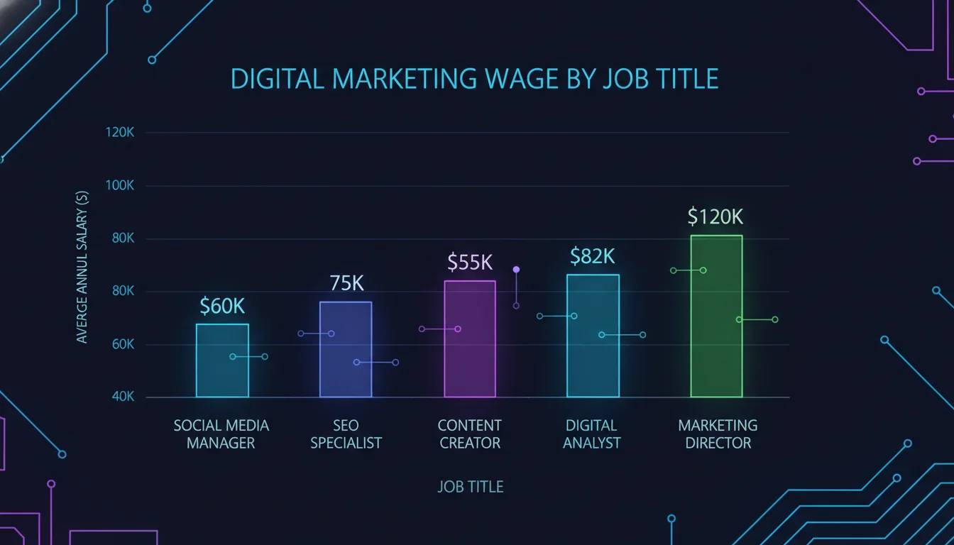 Concept illustration for Digital Marketing Wage by Job Title