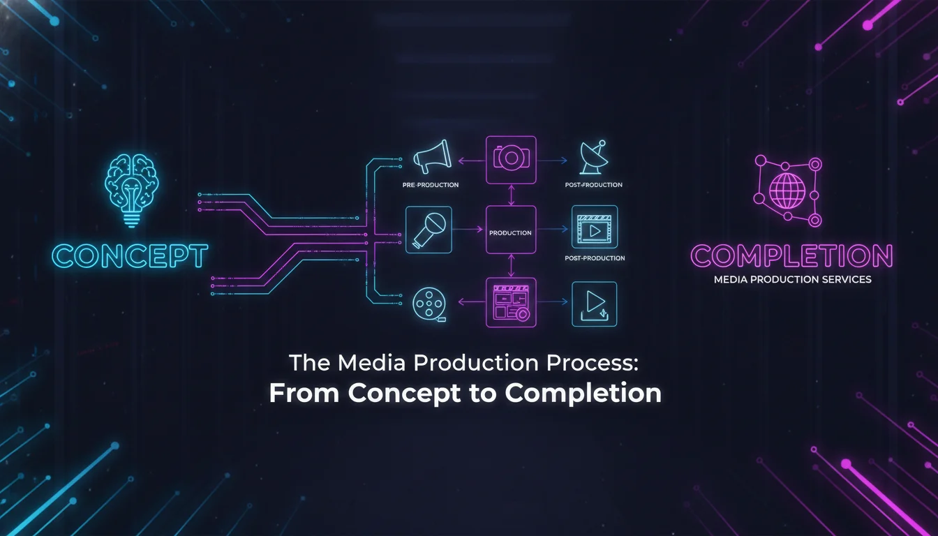 The Media Production Process: From Concept to Completion — illustrated overview