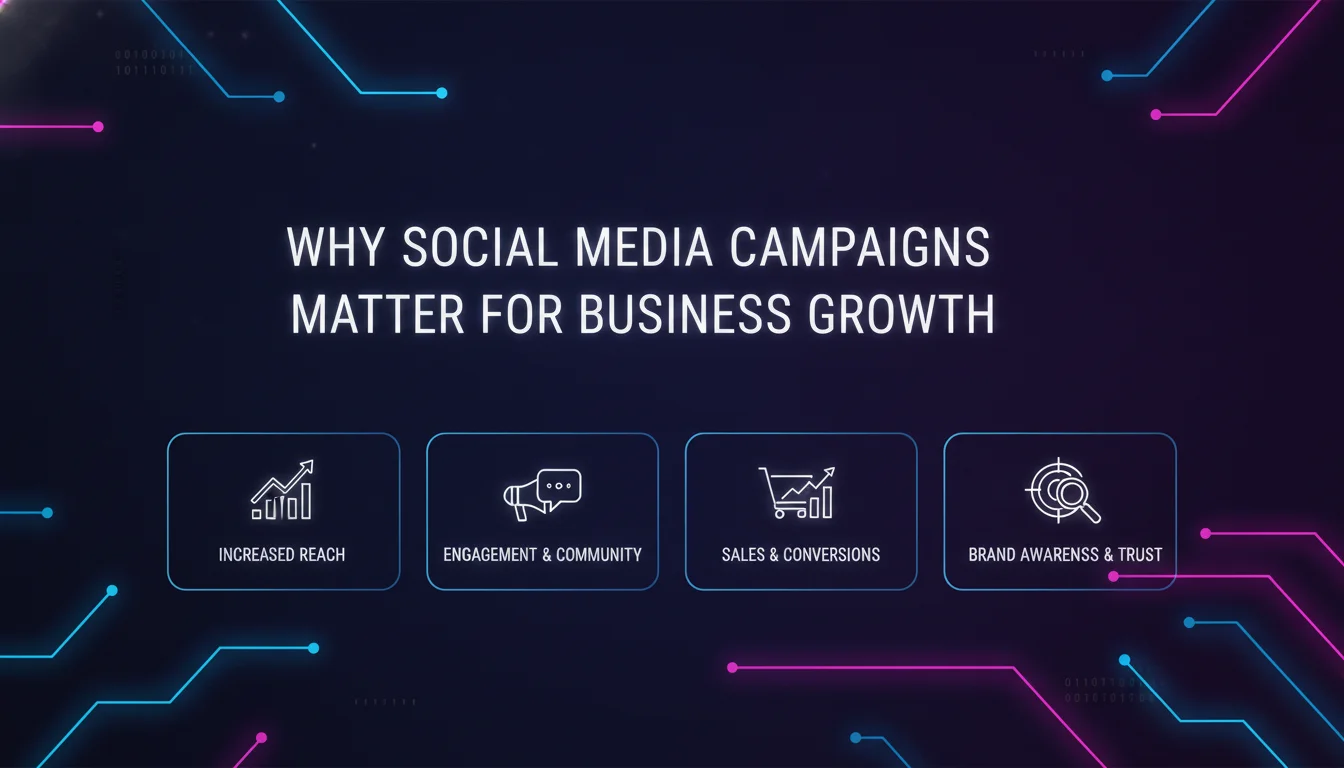 Why Social Media Campaigns Matter for Business Growth — illustrated overview