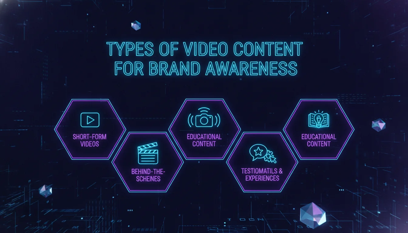 Visual guide to Types of Video Content for Brand Awareness