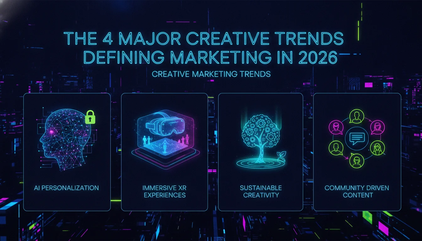 Visual guide to The 4 Major Creative Trends Defining Marketing in 2026